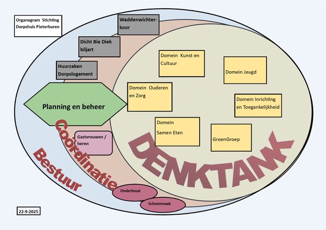 organogram 2022-9-2025 organogram 2022-9-2025